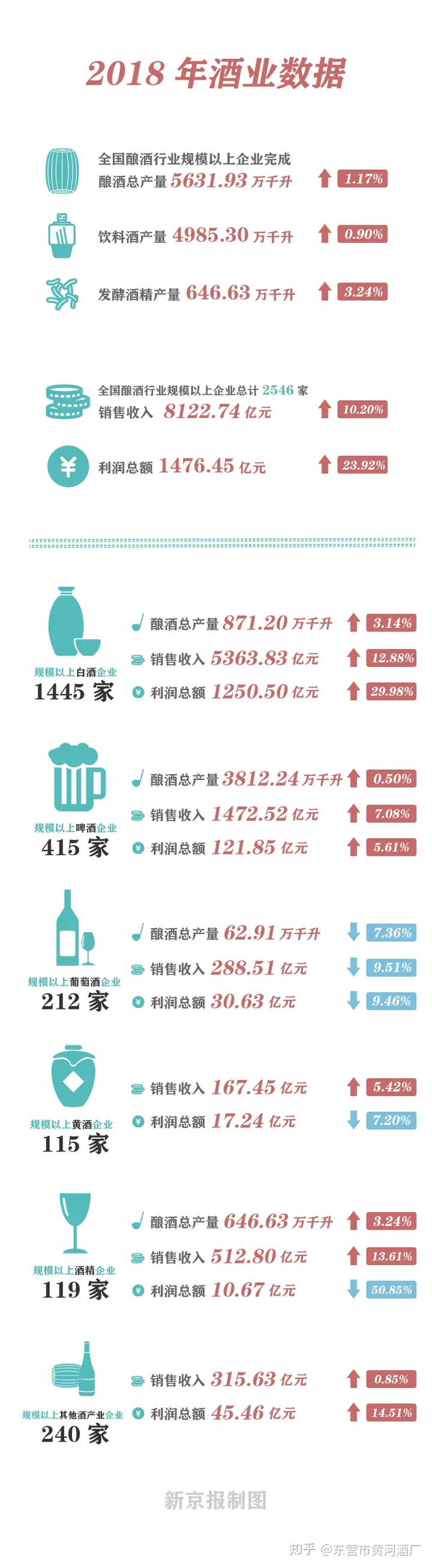 酿酒机械做的散装白酒不好销？注意这3点 散酒30-80元/斤不是梦