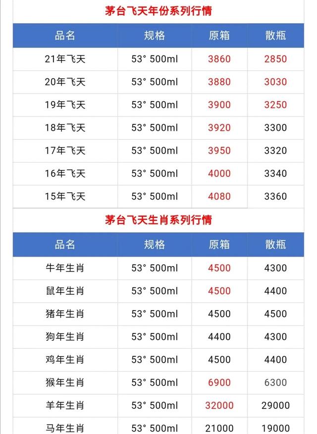 9月25日飞天茅台散飞价格回暖！今日茅台酒回收价格53度价格