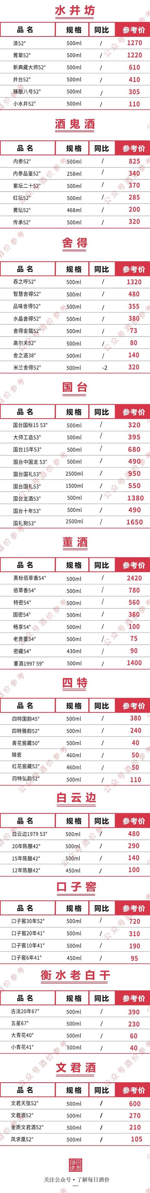 白酒价格‖茅台酒五粮液剑南春泸州老窖等名酒11月4日价格