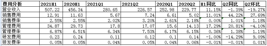 符合预期-贵州茅台2021年半年度财报分析