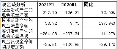 符合预期-贵州茅台2021年半年度财报分析