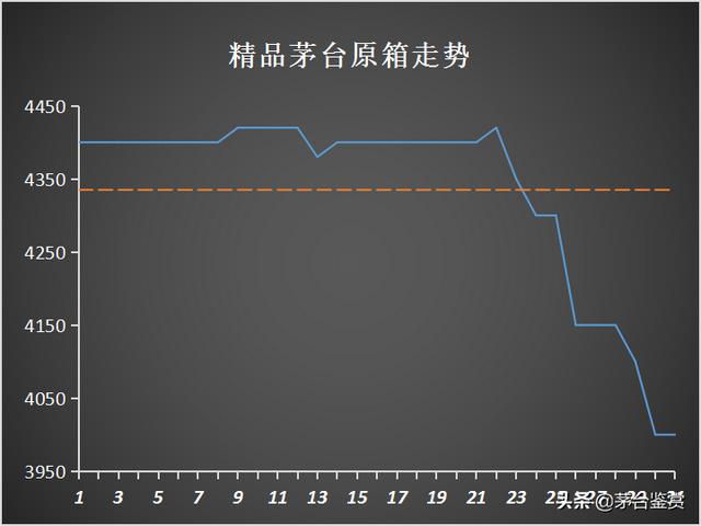 取消“拆箱令”影响下的十月：2021年飞天茅台暴跌，生肖茅台齐跌