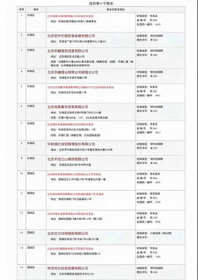 1499元飞天茅台每日最新抢购资讯！2021.10.26