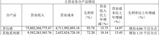 2000多的茅台酒成本才20多？