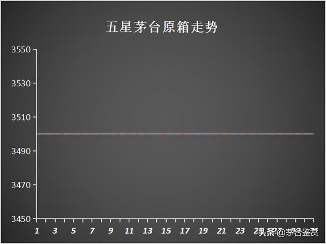 取消“拆箱令”影响下的十月：2021年飞天茅台暴跌，生肖茅台齐跌