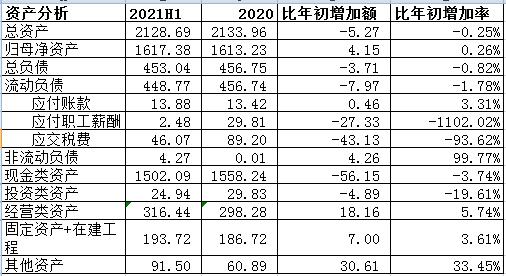 符合预期-贵州茅台2021年半年度财报分析