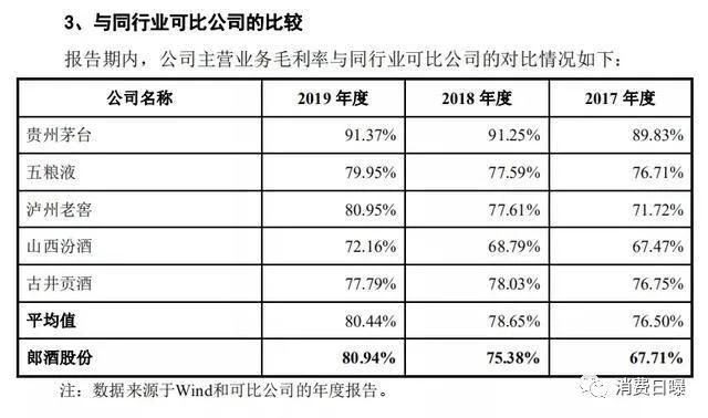 郎酒冲击上市，青花郎出厂均价543.3元，低于五粮液，落后于茅台