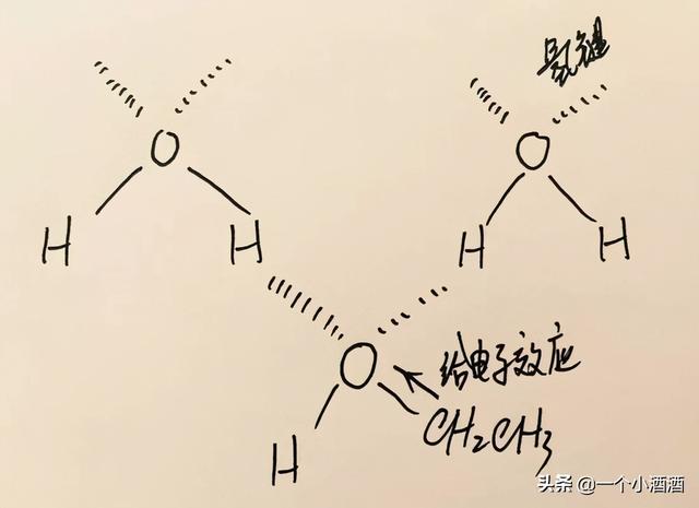 53度飞天茅台破2700元，不到千元的43度无人问津，53度真的科学吗