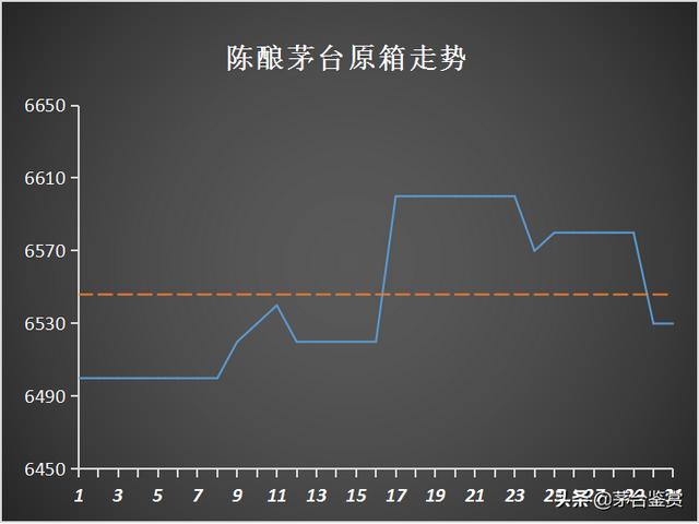 取消“拆箱令”影响下的十月：2021年飞天茅台暴跌，生肖茅台齐跌