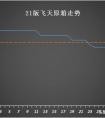 茅台酒回收网,2021年茅台酒回收价格53度价格 网易