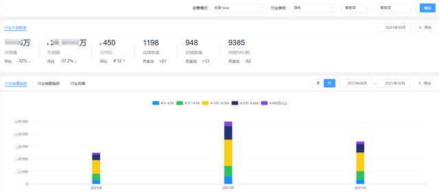 2021年10月酒类销量排行：全员下滑明显，白酒销额下幅超45%