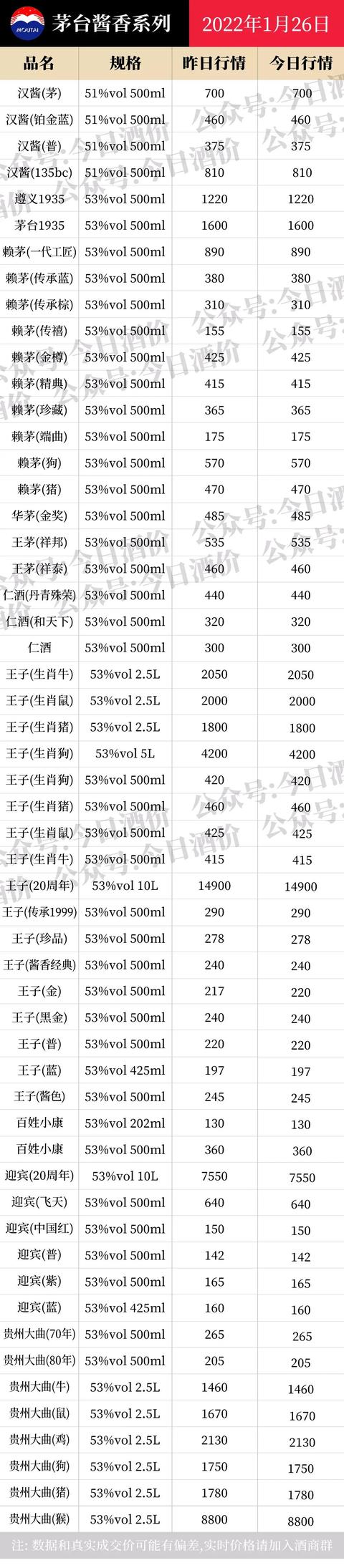 17年茅台酒回购价与今日茅台酒价对比