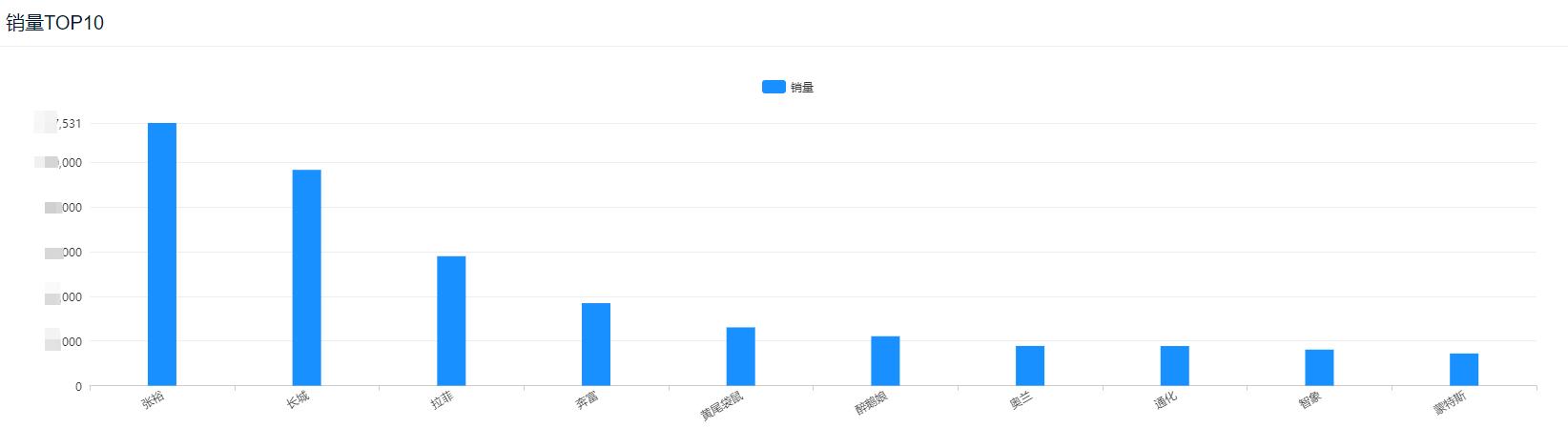 2021年10月酒类销量排行：全员下滑明显，白酒销额下幅超45%