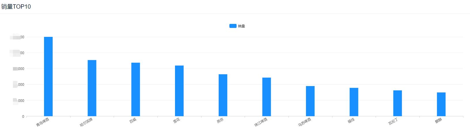 2021年10月酒类销量排行：全员下滑明显，白酒销额下幅超45%