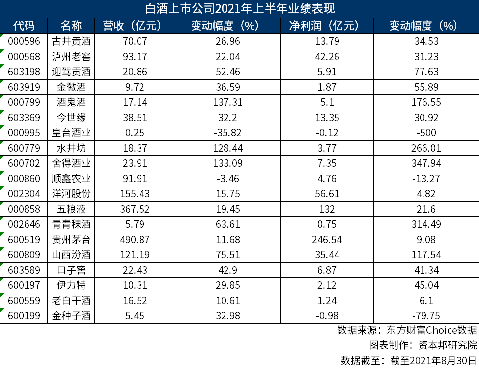 某企业以粮食为原料生产白酒_白酒生产公司_白酒生产企业的消费税