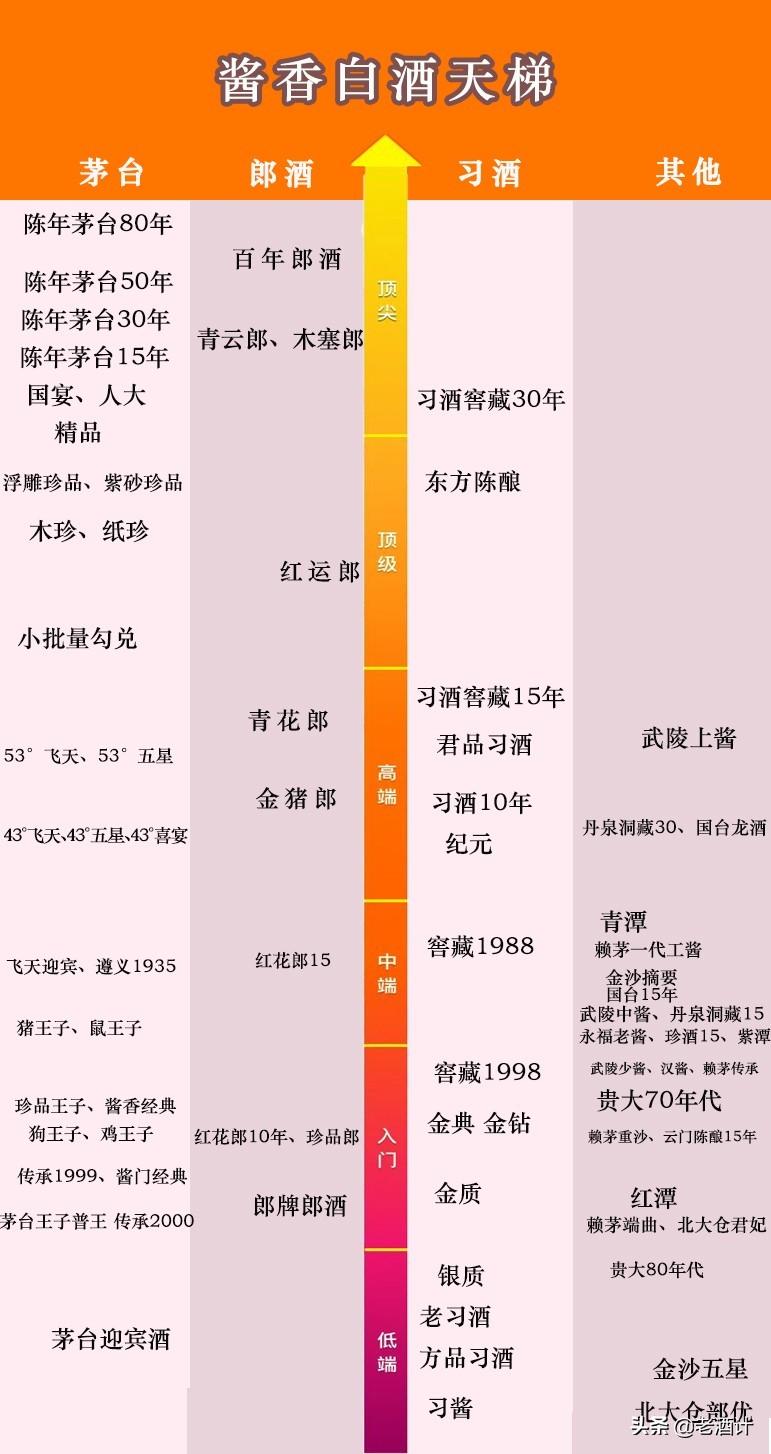 威士忌入门,威士忌500ml和700ml