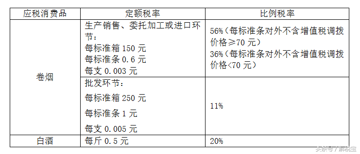 消费税的15类消费品及其税率，你掌握了吗？